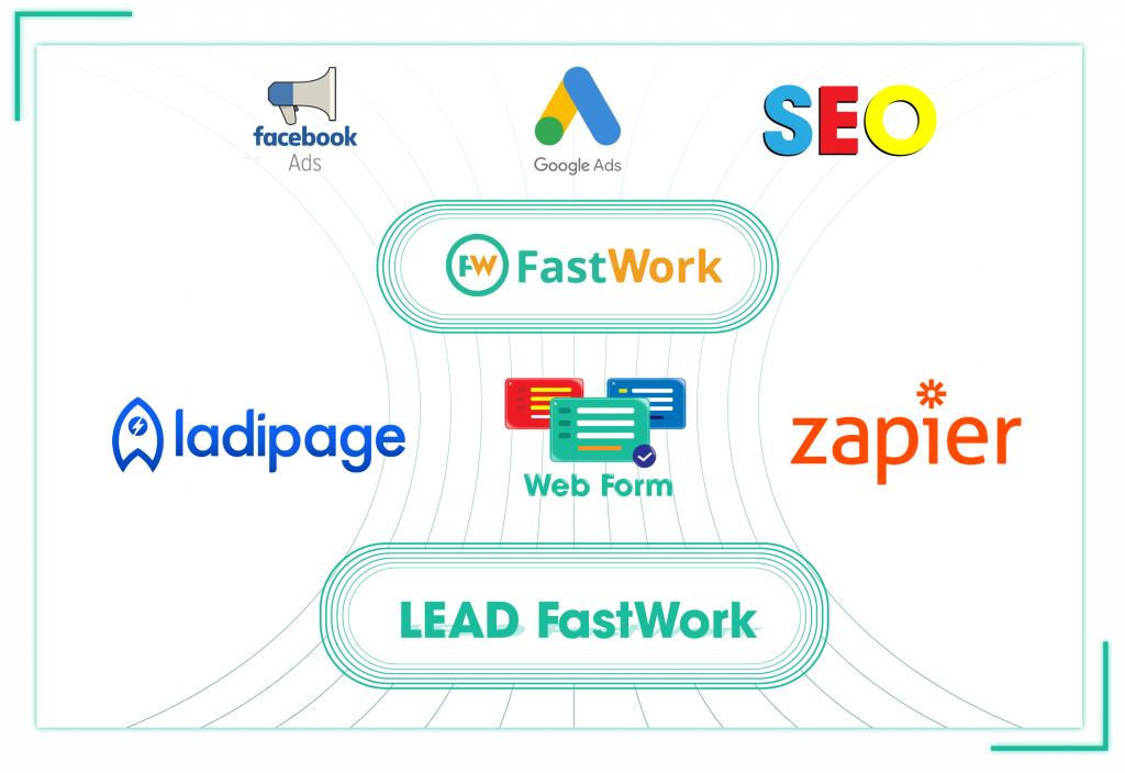 FastWork CRM 