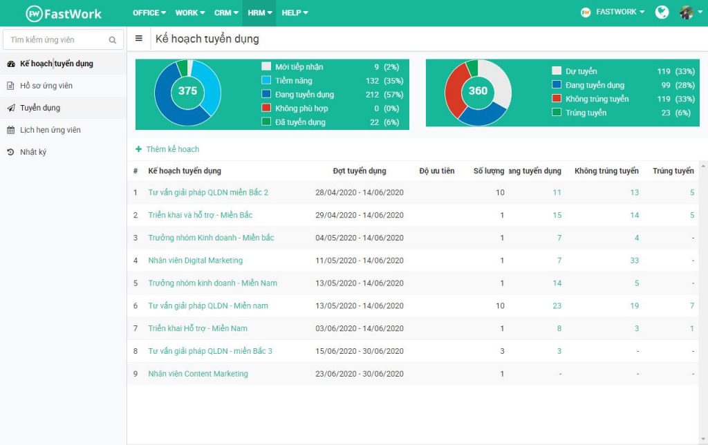 Tuyển dụng Chuyên viên Marketing Online tại Hà Nội CIC JSC Niềm tin công trình #34 Tuyển dụng Chuyên viên Marketing Online tại Hà Nội CIC JSC Niềm tin công trình