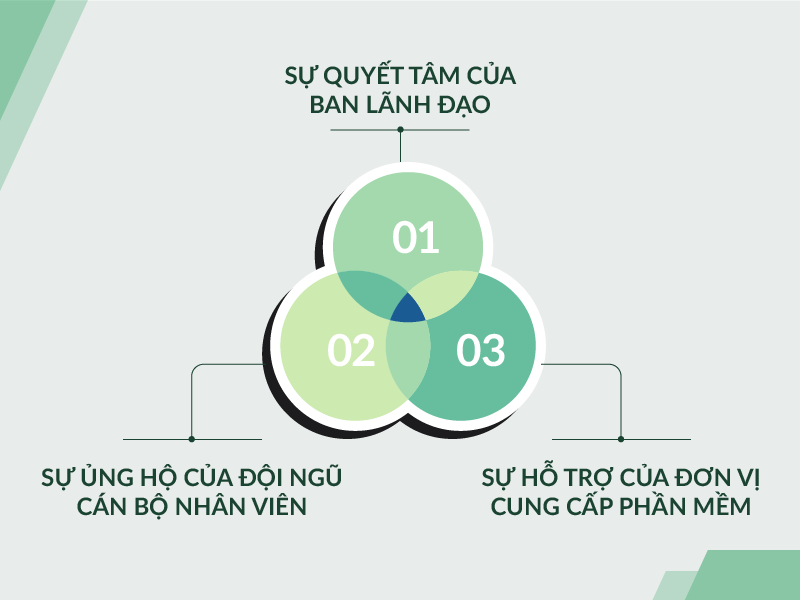 3 -loi-ich-tuyet-voi-cua-phan-mem-cham-cong-faceid