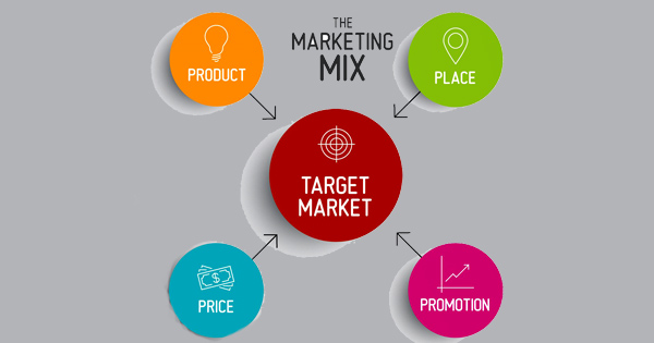Vai trò của SEO trong chiến dịch marketing