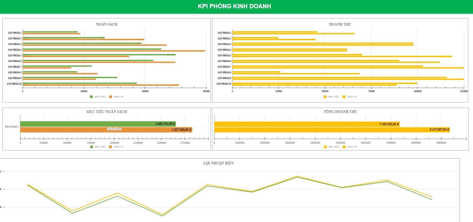10 mẫu KPI Excel - Google Sheets 