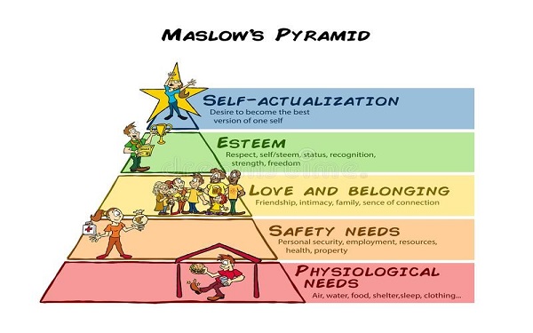 Ý nghĩa của tháp nhu cầu Maslow