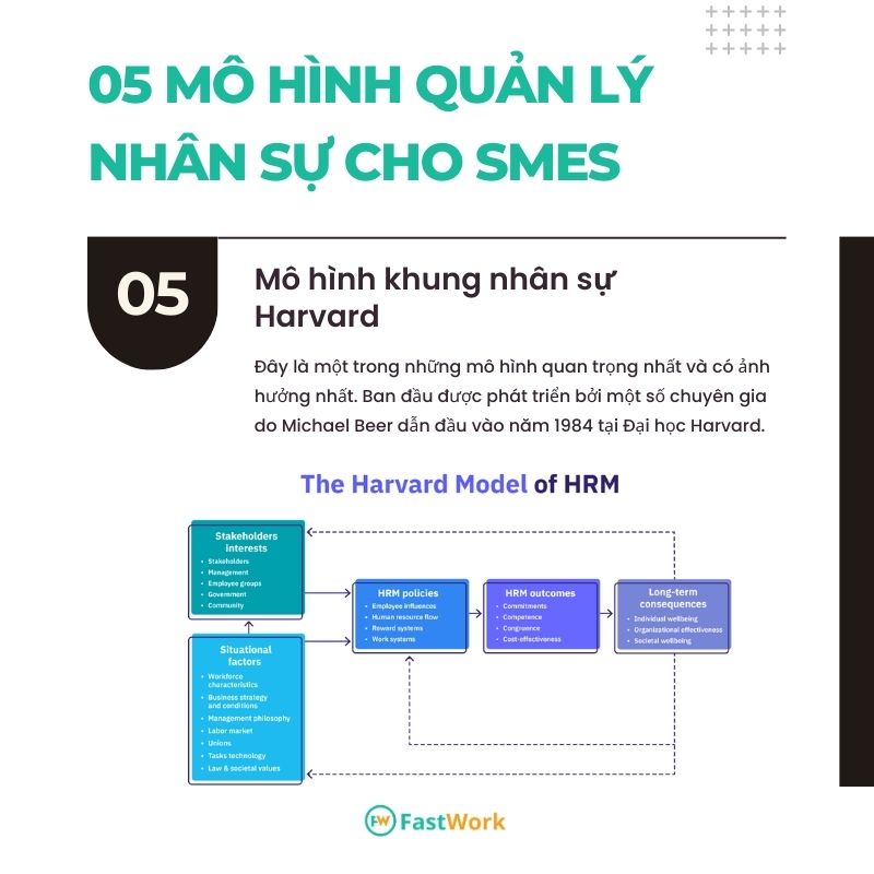 Mô hình Harvard đang vận hành với năm thành phần quan trọng