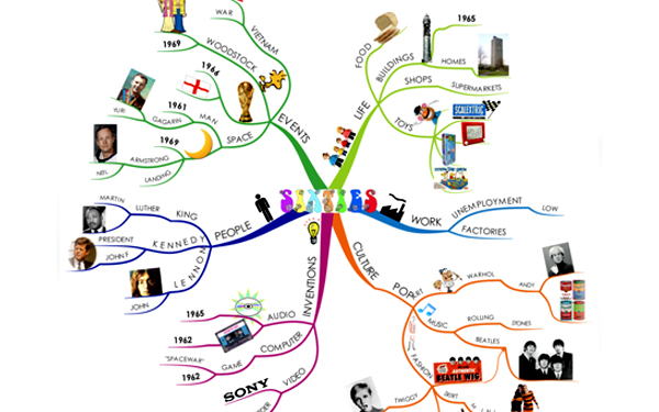  Hướng dẫn vẽ flowchart