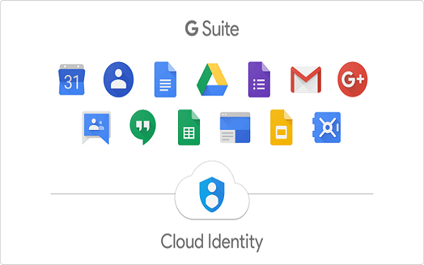 G-Suite được coi là phần mềm làm việc từ xa của Google