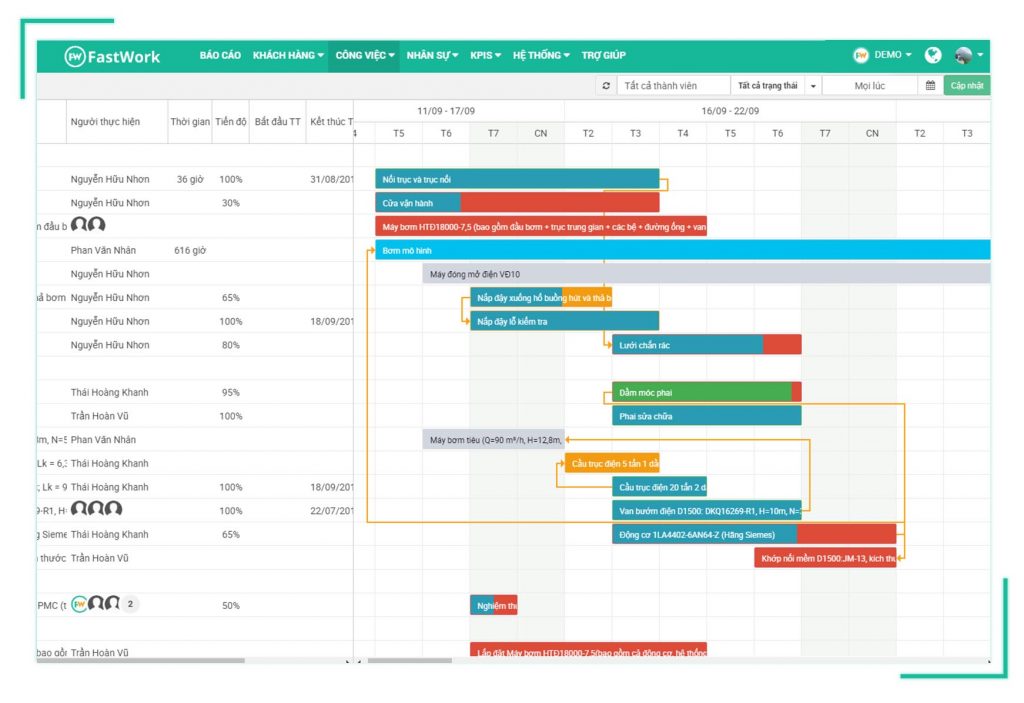 Cách sử dụng task tracker dashboard excel hiệu quả cho việc quản lý ...