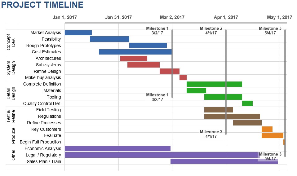 [Excel Templates] Lập kế hoạch công việc đơn giản với Gantt Schedule