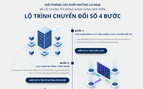 Fastwork cung cấp lộ trình 4 bước Chuyển đổi số cho mọi doanh nghiệp