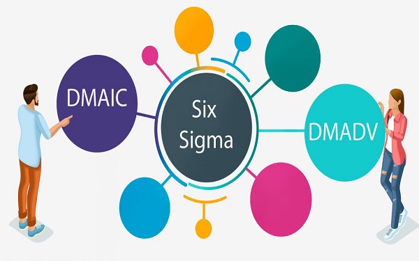 Six Sigma Và Những ứng Dụng Thực Tiễn Của Trong Doanh Nghiệp 1127