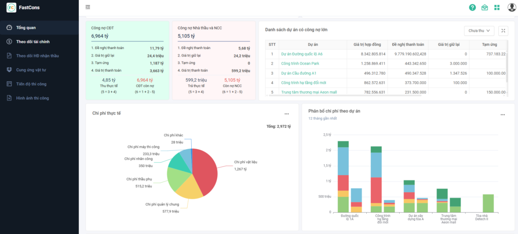 quản lý chi phí thi công dự án trên phần mềm FastCons