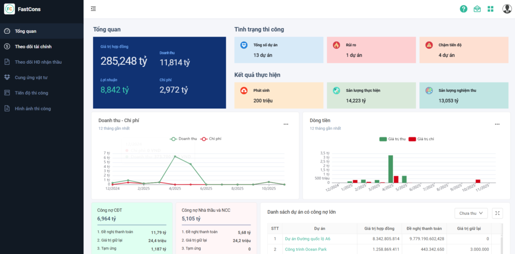 DashBoard theo dõi tổng quan dự án trên FastCons