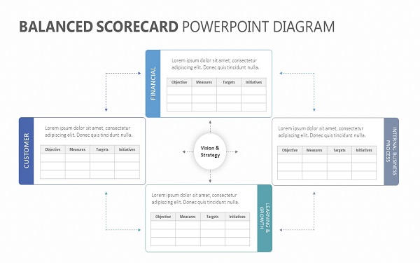 Các ứng dụng từ Microsoft để xây dựng Balanced Scorecard