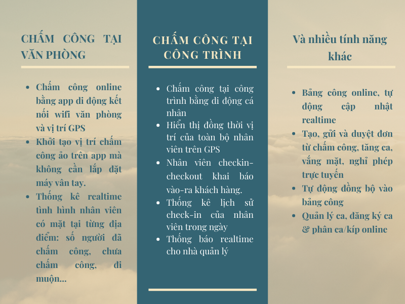 Giải pháp chấm công di động cho doanh nghiệp M&E