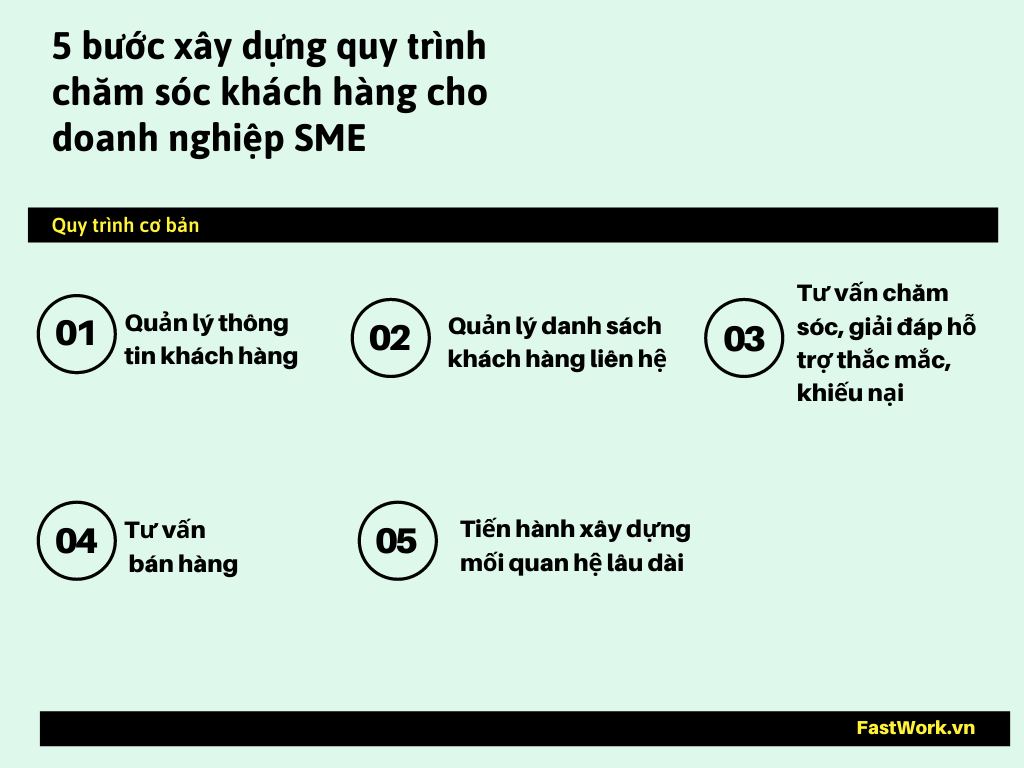 Tham khảo 5 bước cơ bản khi xây dựng quy trình chăm sóc khách hàng