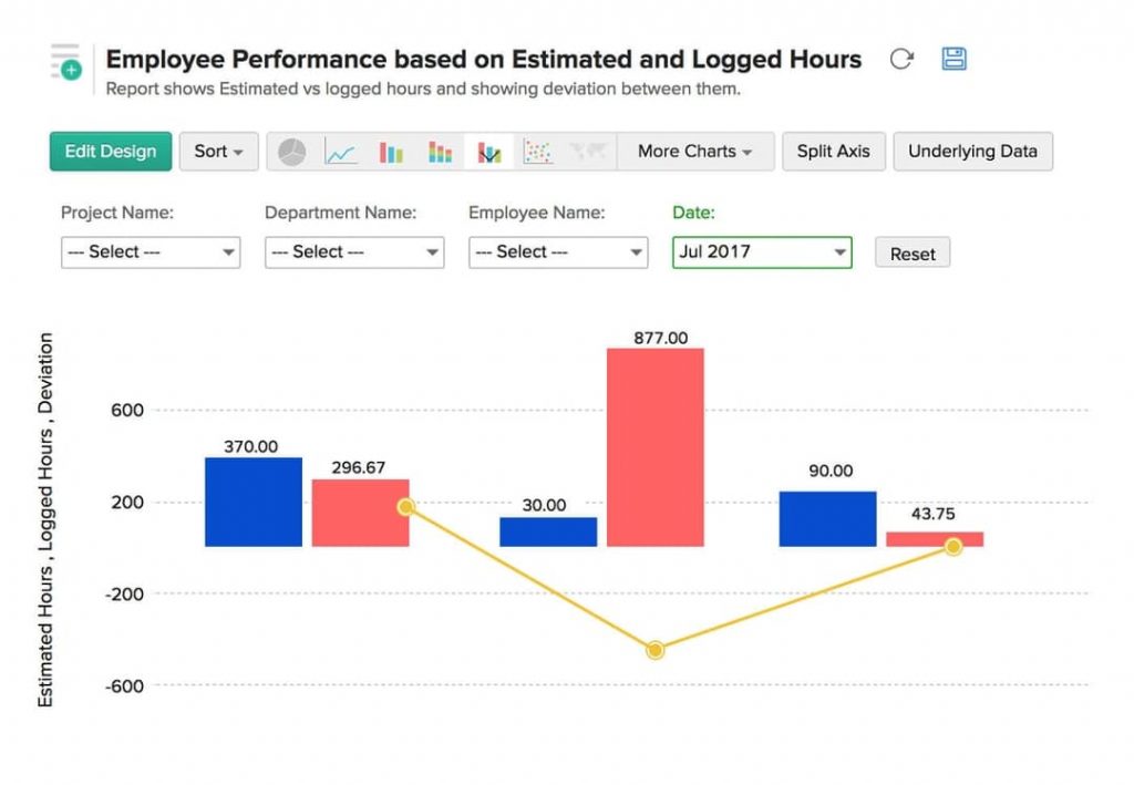 Giao diện phần mềm Zoho