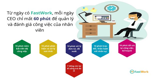 Ác mộng 1 ngày của CEO: Chạy theo kiểm tra công việc của nhân viên từ ...