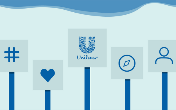 Quản trị chuỗi cung ứng của Unilever  MỤC LỤC CHƯƠNG 1 TỔNG QUAN VỀ   Studocu