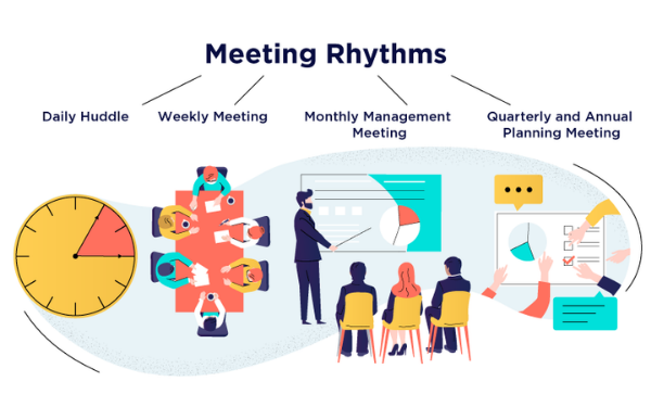 meeting rhythms họp bán hàng hàng ngày