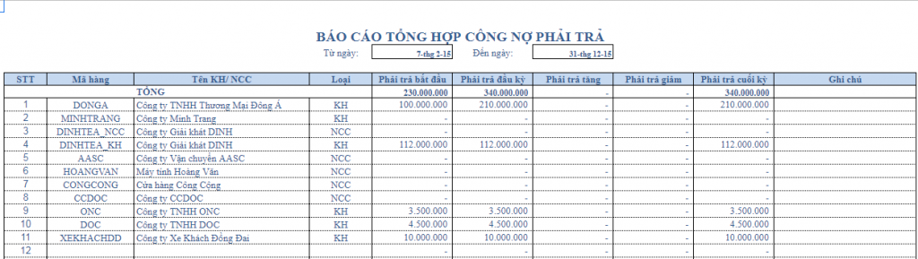 Mẫu báo cáo tổng hợp công nợ phải thu - phải trả trên Excel