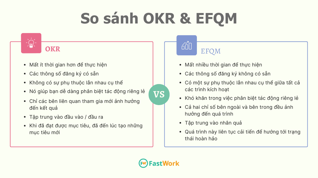 Mô hình OKR là gì Quy trình triển khai mô hình OKR hiệu quả