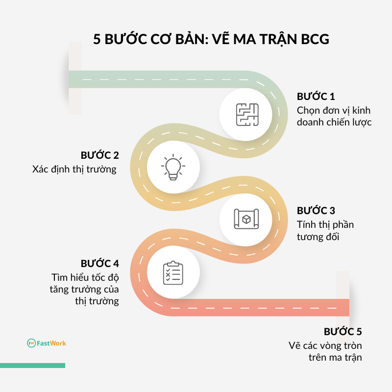 cách vẽ ma trận bcg