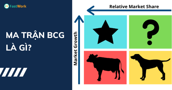 Ma trận BCG là gì Các bước ứng dụng BCG trong lập chiến lược