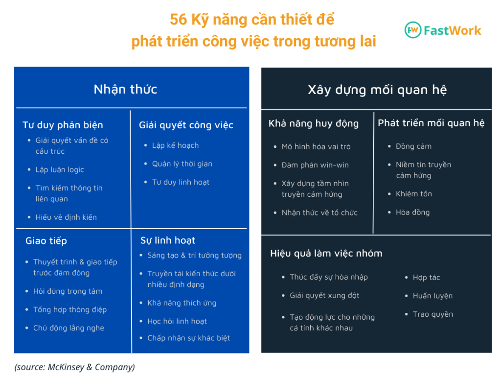 kỹ năng cần thiết để phát triển công việc 