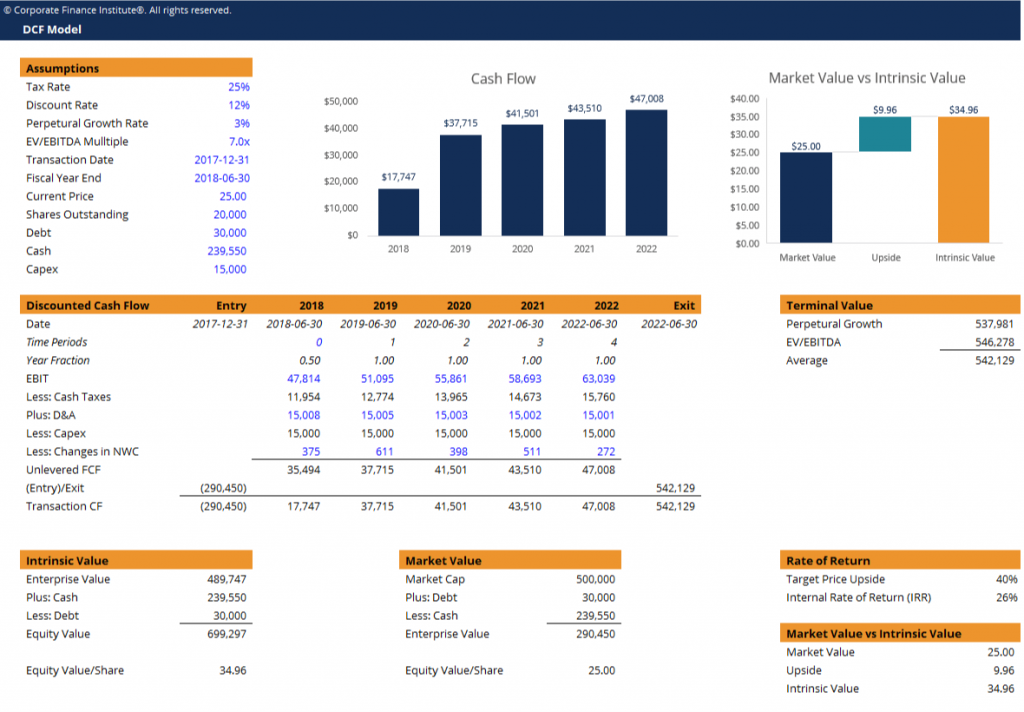 Mẫu Excel phân tích và báo cáo tài chính
