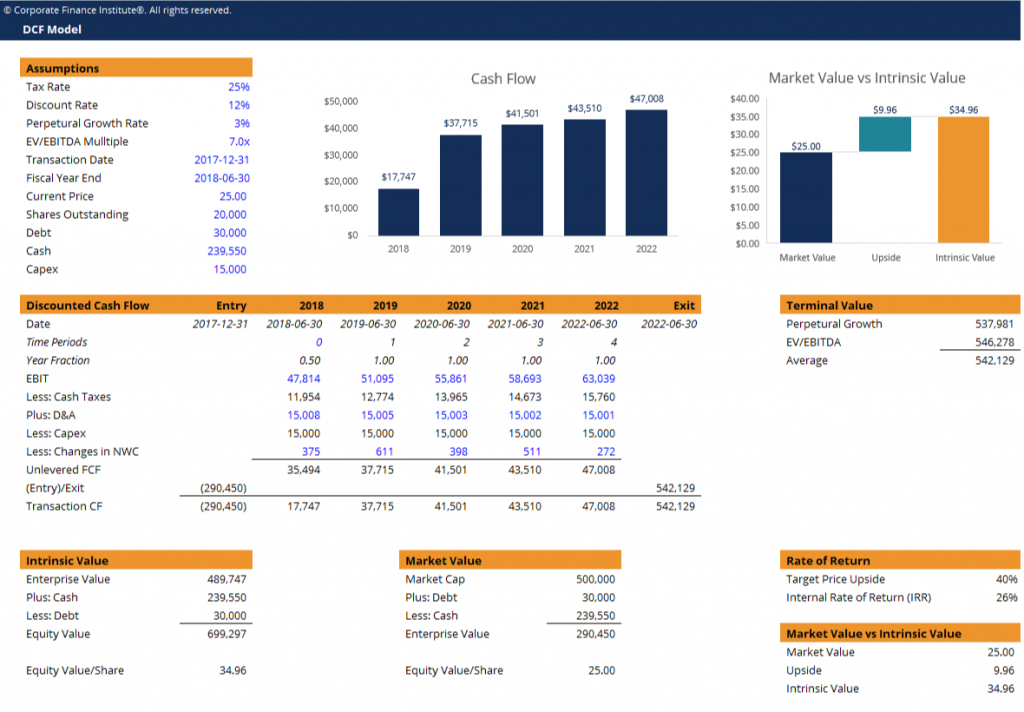 stock-valuation-and-investment-decisions