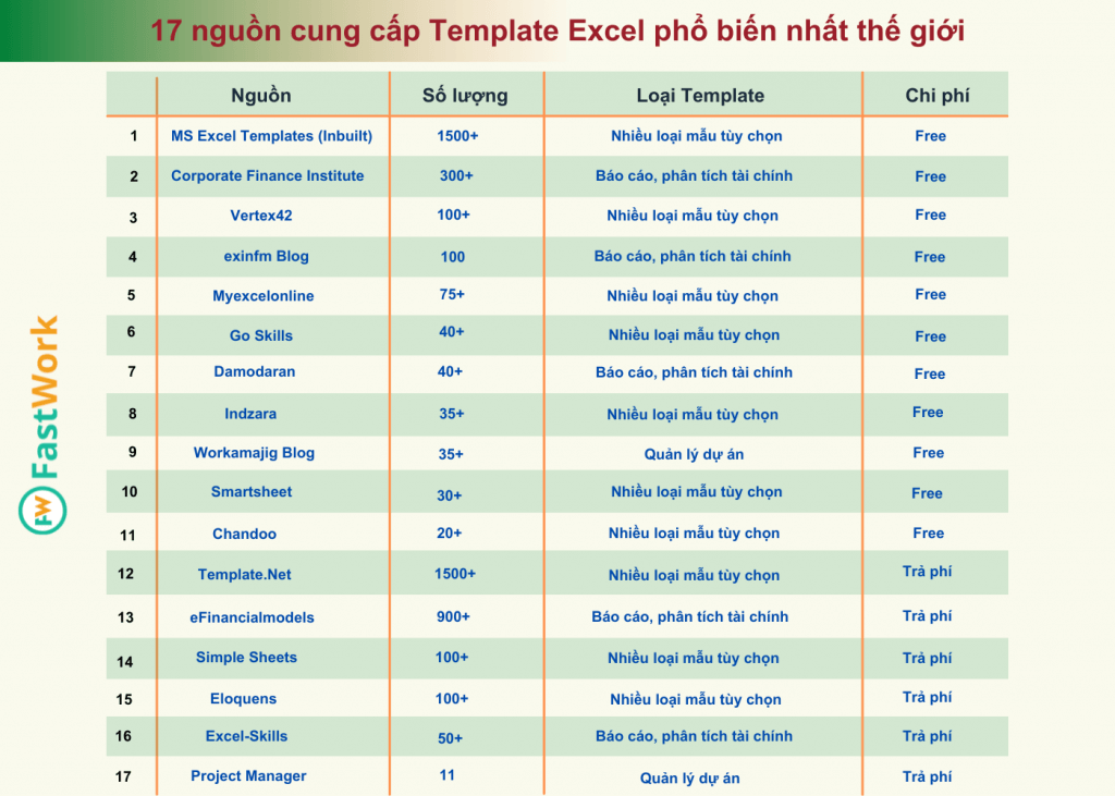 nguồn cung cấp Template Excel phổ biến nhất 