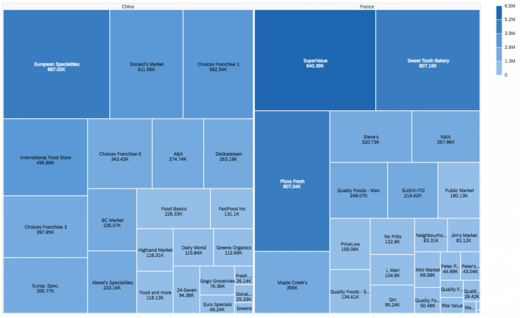 Treemap Chart