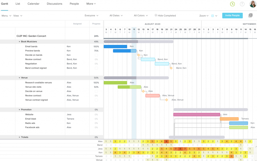 phần mềm quản lý dự án TeamGantt