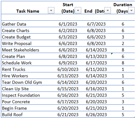 Lập bảng dữ liệu dự án excel