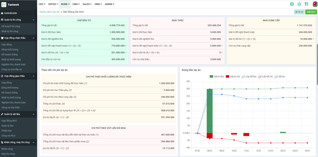 Giao diện quản lý chi phí dự án Cơ điện trên phần mềm FastCons