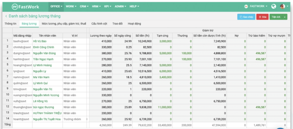 Giao diện bảng lương tổng hợp toàn doanh nghiệp