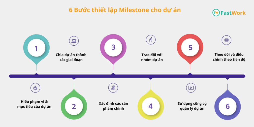 6 Bước thiết lập milestone cho dự án