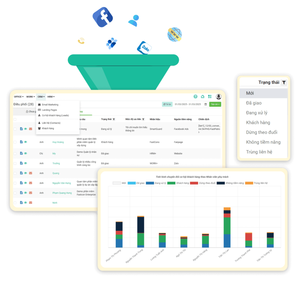 Phần mềm quản lý khách hàng FastWork CRM