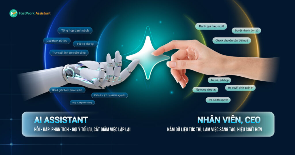 Năng lực cốt lõi của FastWork AI Assistant - điều làm nên khác biệt